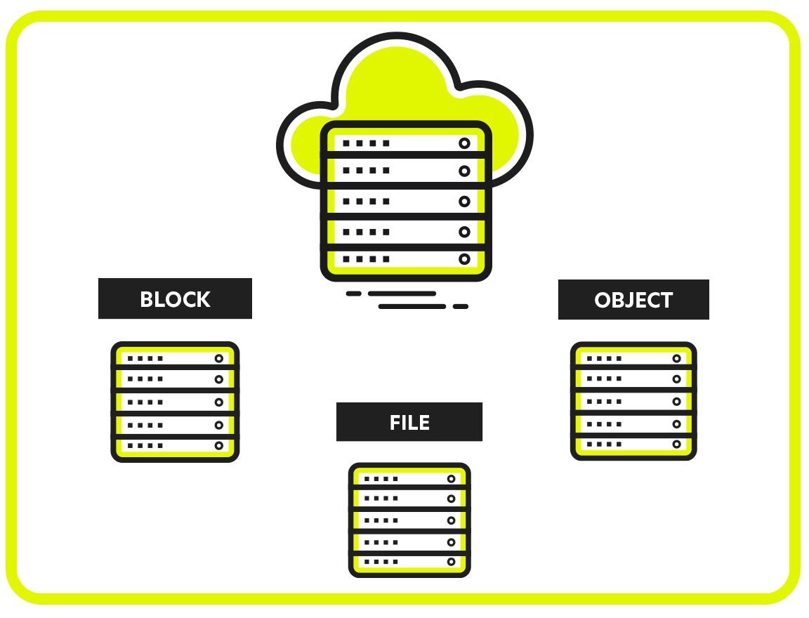 cloud-storage-block-file-object