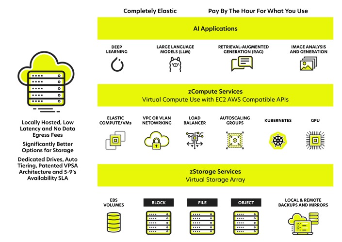 Diagram-AI Diagram-AI